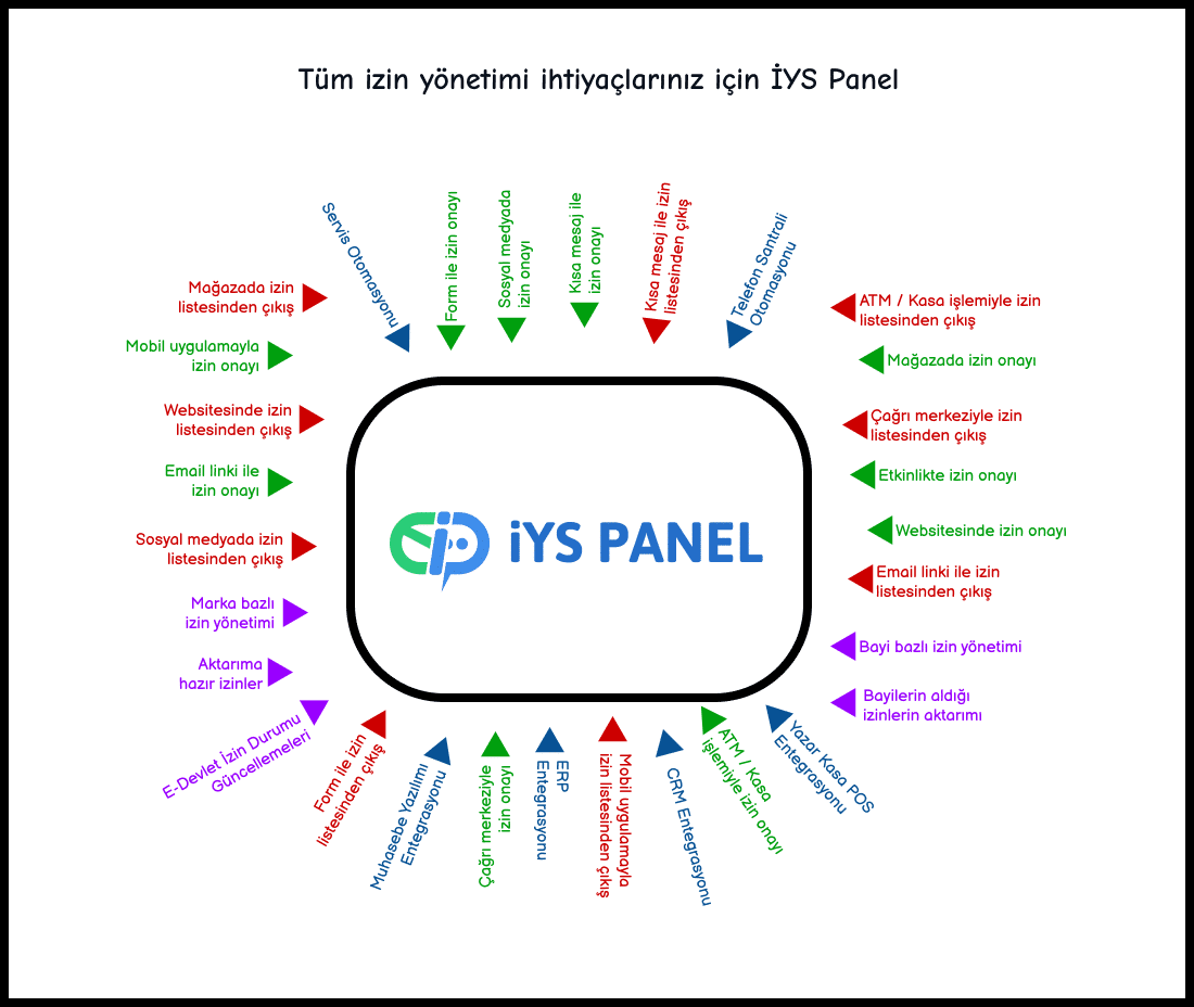 İYS Panel ile ileti yönetim sistemi kabus olmaktan çıksın